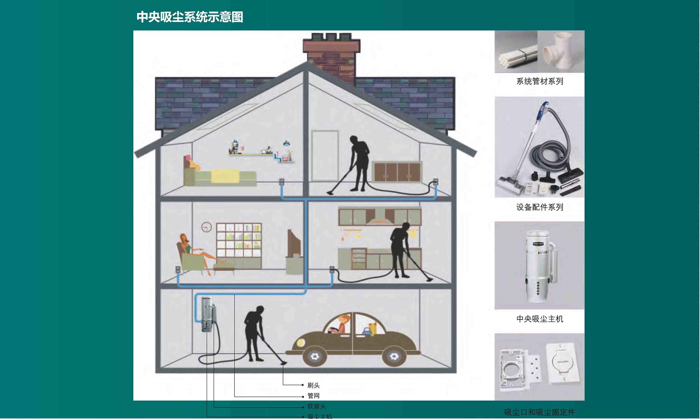中央除塵系統的作用！