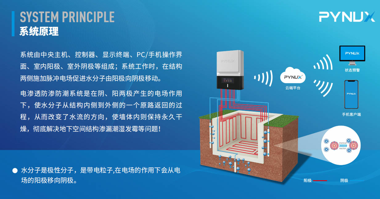 電滲透防滲防潮系統是不是智商稅？